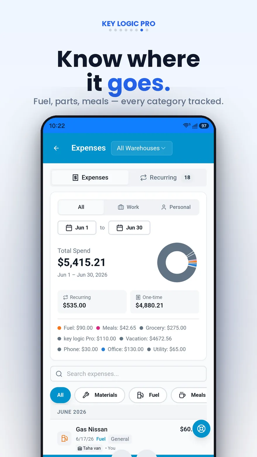 KeyLogic Pro expense tracking with categorized spend and real-time totals